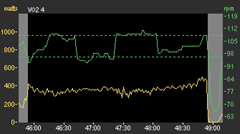 Cadence graph for VO2 #4